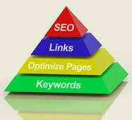 Best SEO Tips for Advertisement Publishers