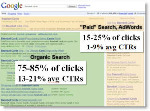 SEO Stats: organic vs paid clicks