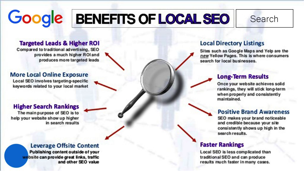 Importance and benefits of local SEO