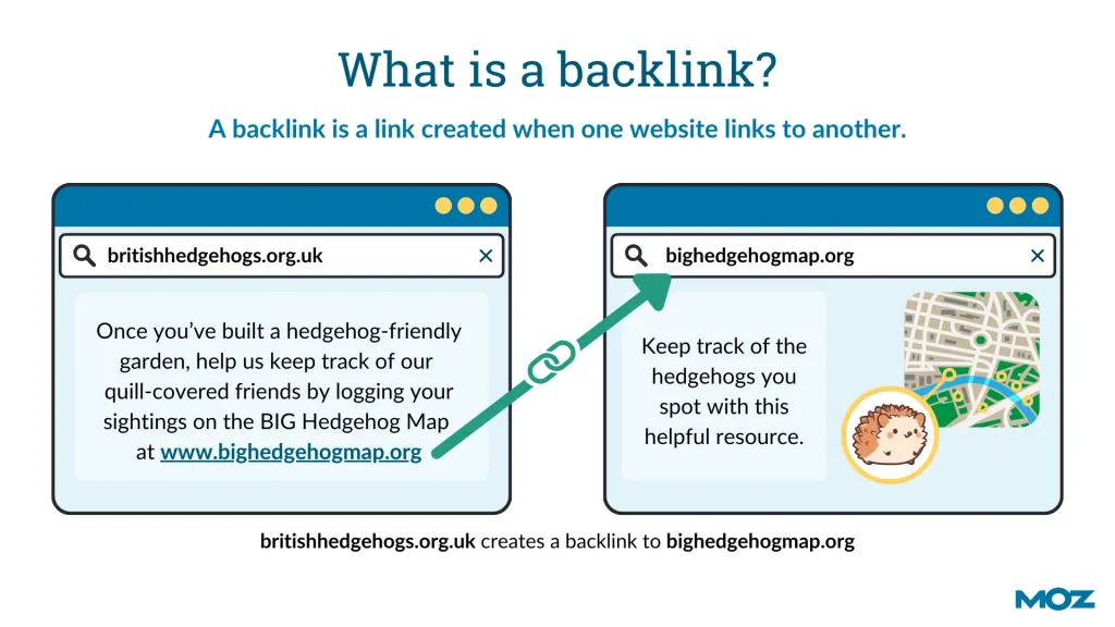 Define Back Links