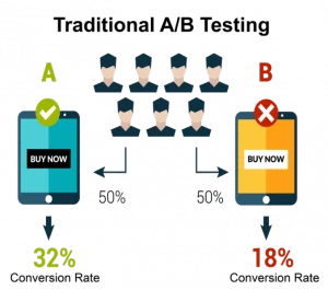 two designs in one element for a/b test